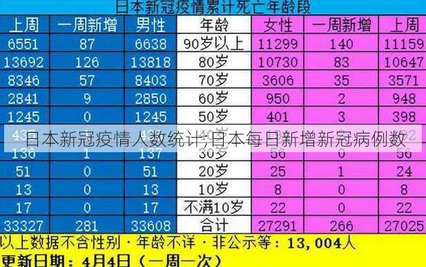 日本新冠疫情人数统计;日本每日新增新冠病例数