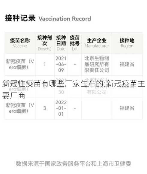 新冠性疫苗有哪些厂家生产的;新冠疫苗主要厂商