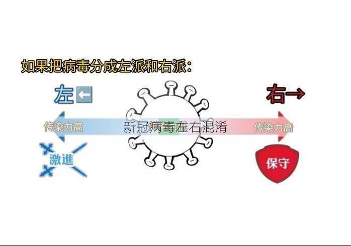 新冠病毒左右混淆