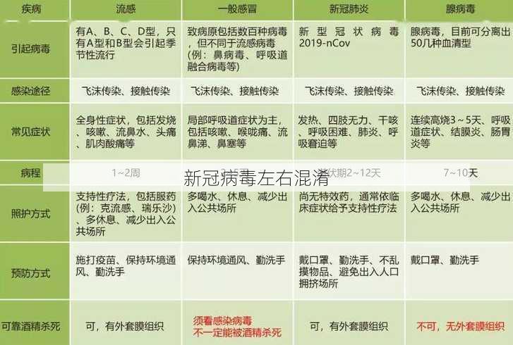 新冠病毒左右混淆