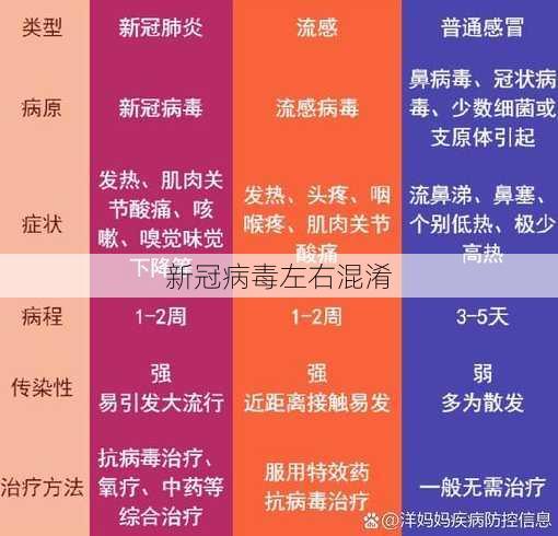 新冠病毒左右混淆