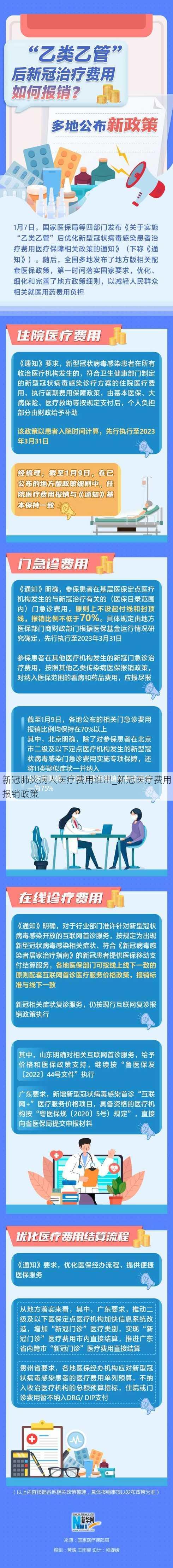 新冠肺炎病人医疗费用谁出_新冠医疗费用报销政策