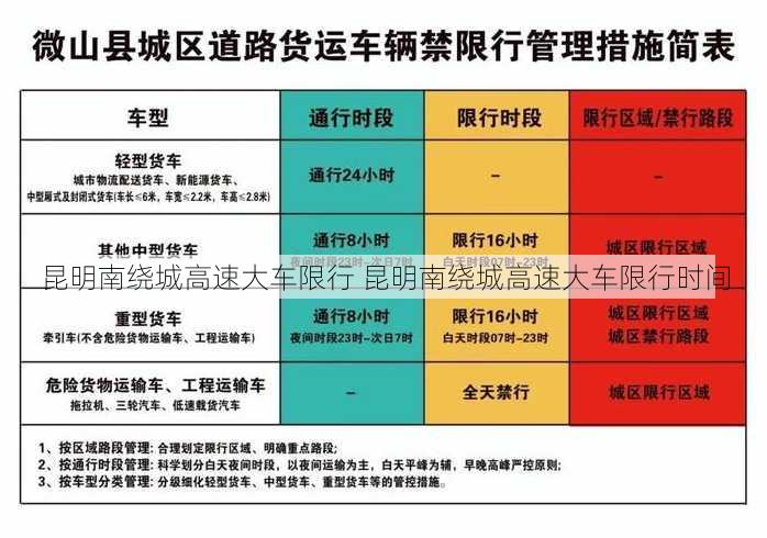 昆明南绕城高速大车限行 昆明南绕城高速大车限行时间