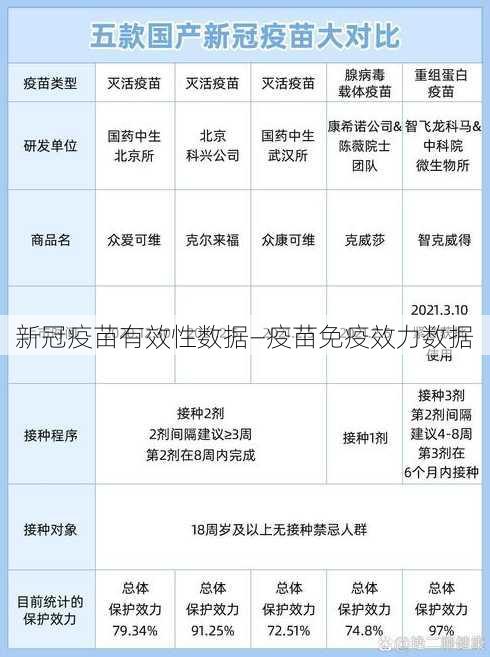 新冠疫苗有效性数据—疫苗免疫效力数据