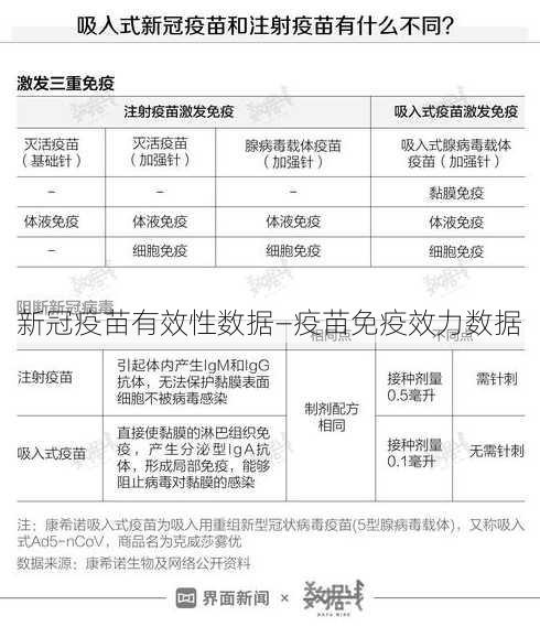 新冠疫苗有效性数据—疫苗免疫效力数据