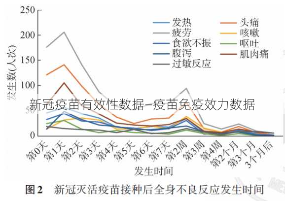 新冠疫苗有效性数据—疫苗免疫效力数据