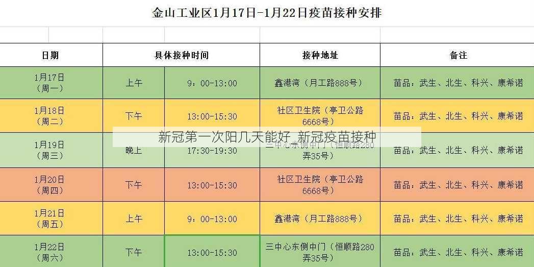 新冠第一次阳几天能好_新冠疫苗接种