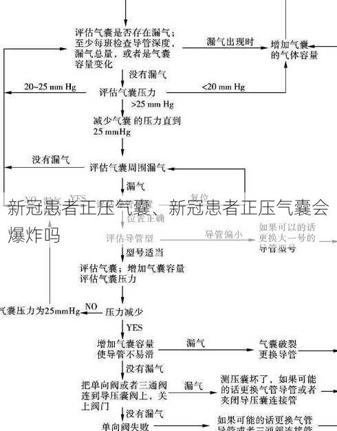 新冠患者正压气囊、新冠患者正压气囊会爆炸吗