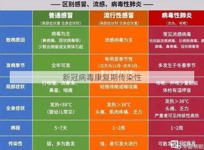 新冠病毒康复期传染性