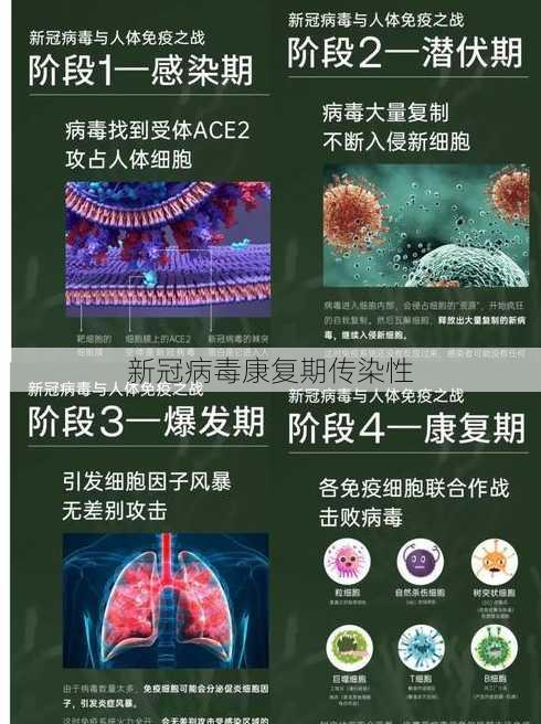 新冠病毒康复期传染性