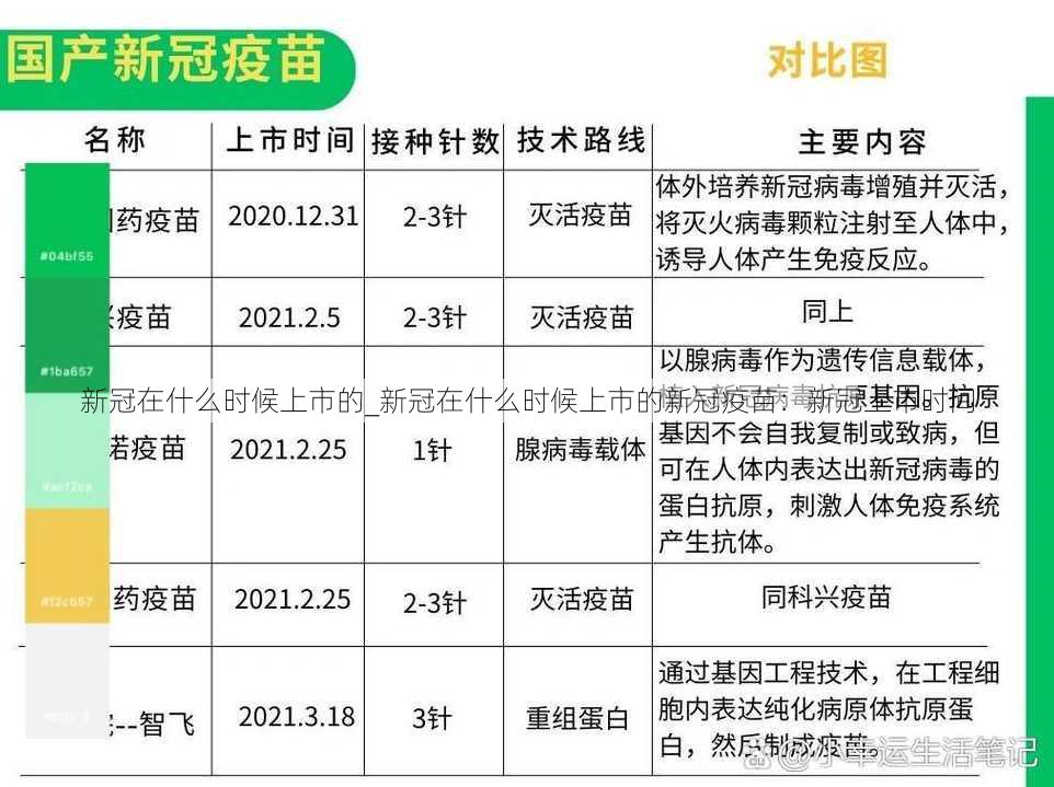 新冠在什么时候上市的_新冠在什么时候上市的新冠疫苗：新冠上市时间