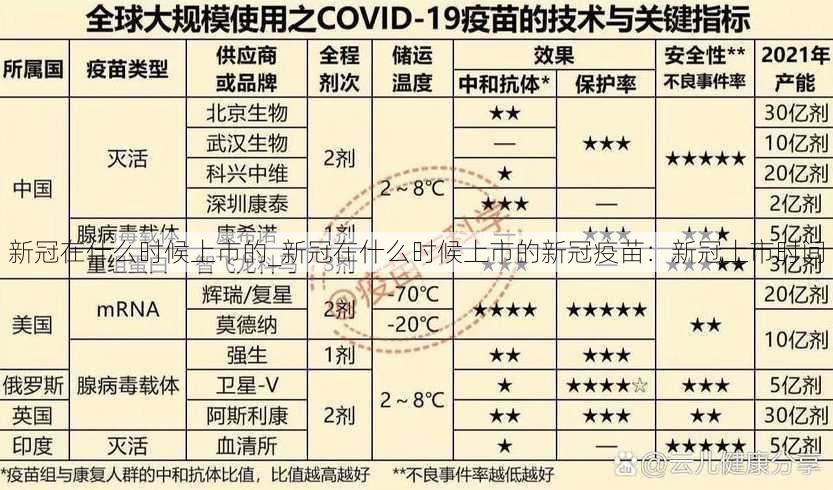 新冠在什么时候上市的_新冠在什么时候上市的新冠疫苗：新冠上市时间