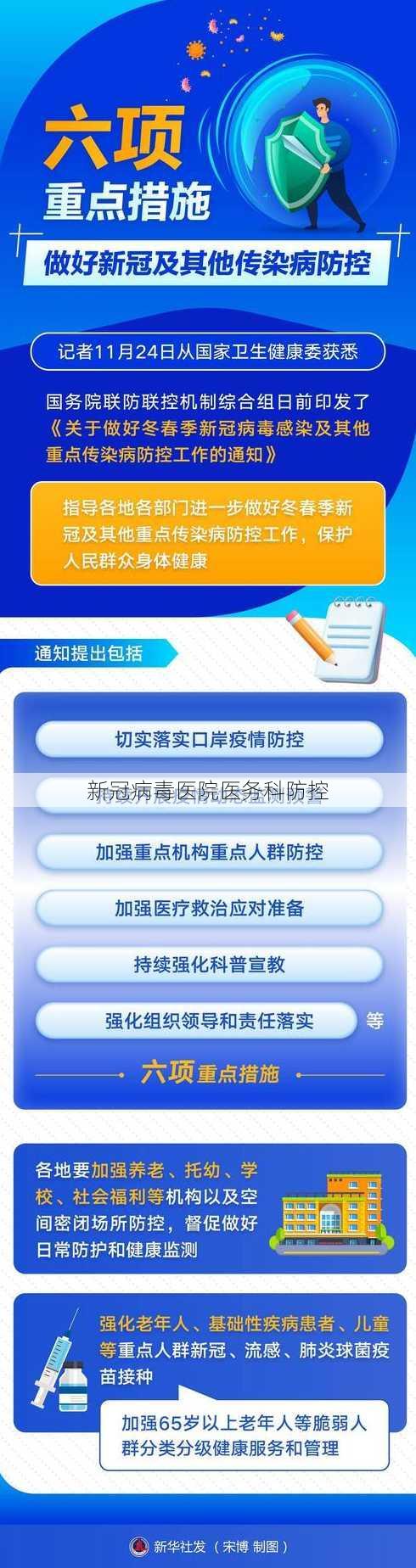 新冠病毒医院医务科防控