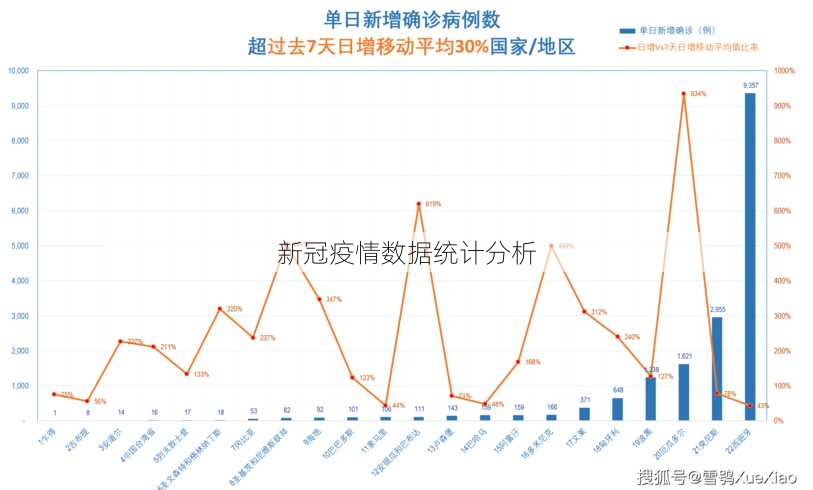 新冠疫情数据统计分析