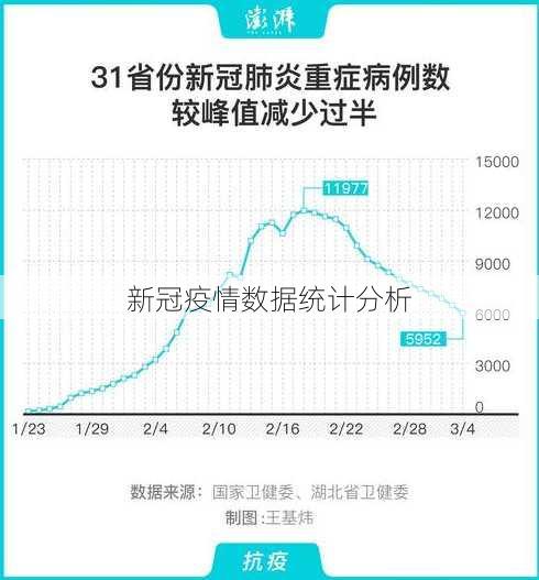 新冠疫情数据统计分析