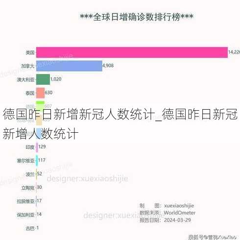 德国昨日新增新冠人数统计_德国昨日新冠新增人数统计