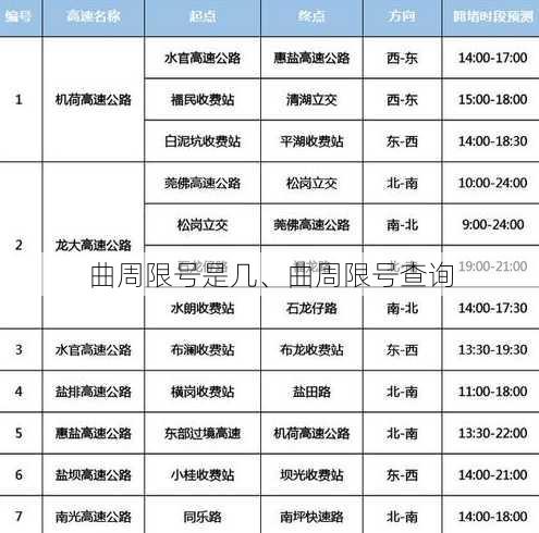 曲周限号是几、曲周限号查询