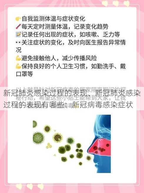 新冠肺炎感染过程的表现、新冠肺炎感染过程的表现有哪些：新冠病毒感染症状