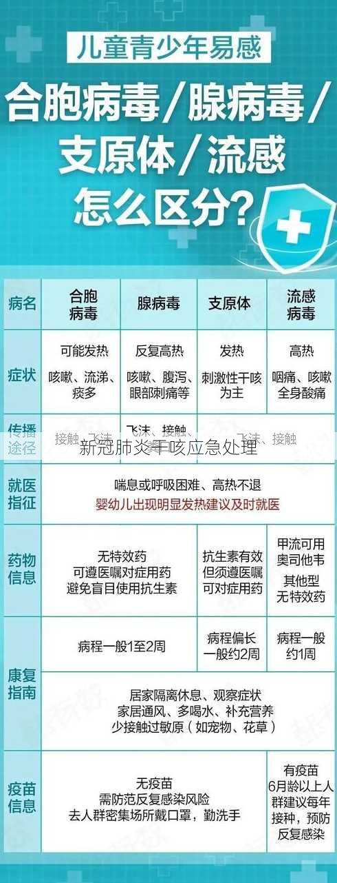 新冠肺炎干咳应急处理