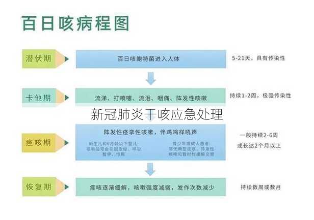 新冠肺炎干咳应急处理