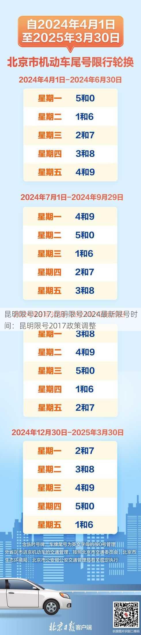 昆明限号2017,昆明限号2024最新限号时间：昆明限号2017政策调整