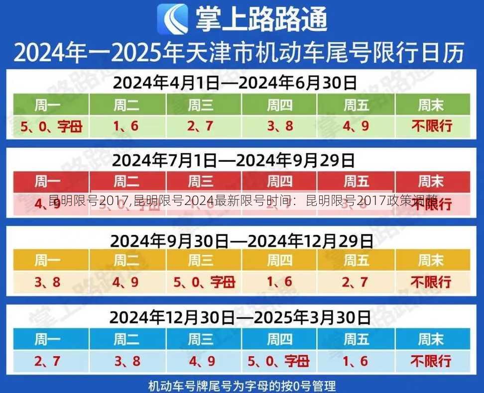 昆明限号2017,昆明限号2024最新限号时间：昆明限号2017政策调整