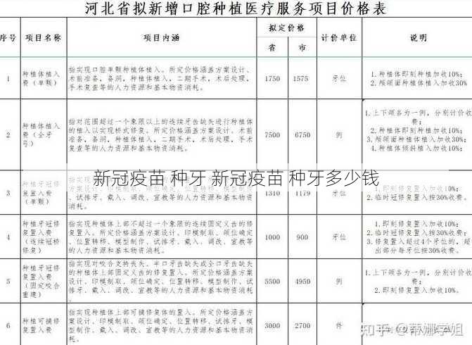 新冠疫苗 种牙 新冠疫苗 种牙多少钱