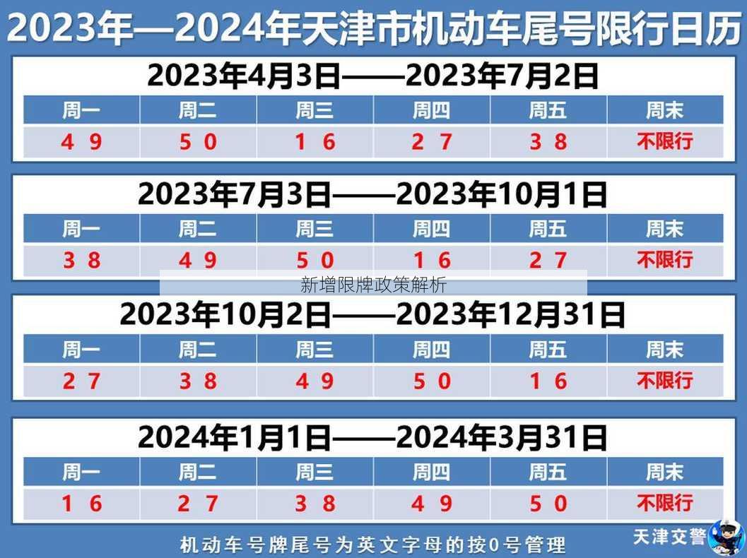 新增限牌政策解析