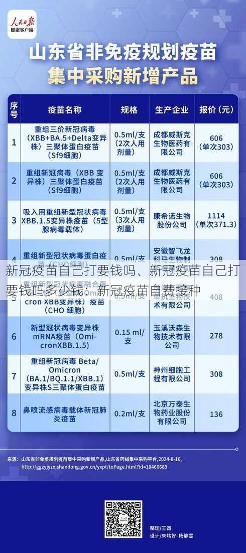 新冠疫苗自己打要钱吗、新冠疫苗自己打要钱吗多少钱：新冠疫苗自费接种