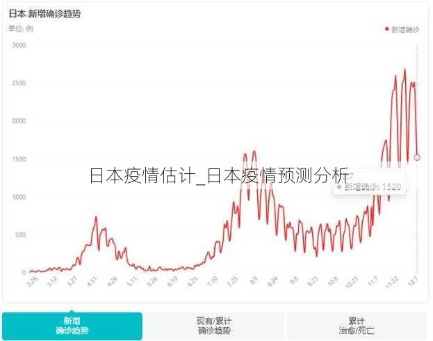 日本疫情估计_日本疫情预测分析