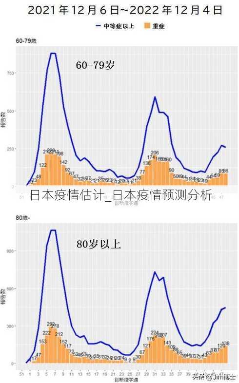 日本疫情估计_日本疫情预测分析