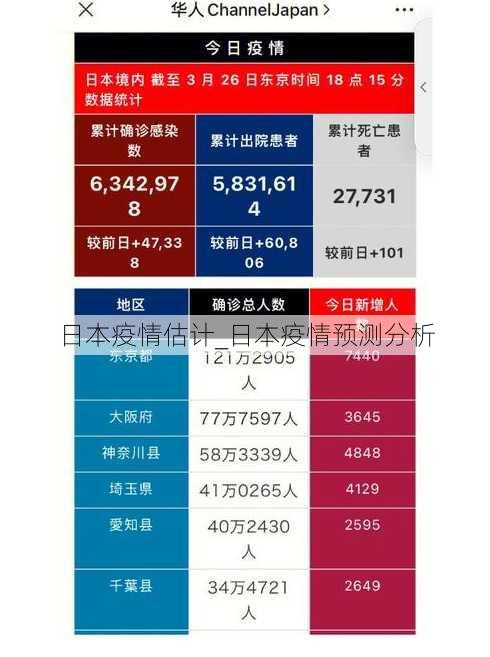 日本疫情估计_日本疫情预测分析