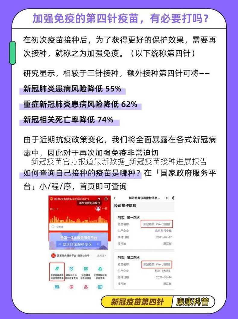 新冠疫苗官方报道最新数据_新冠疫苗接种进展报告