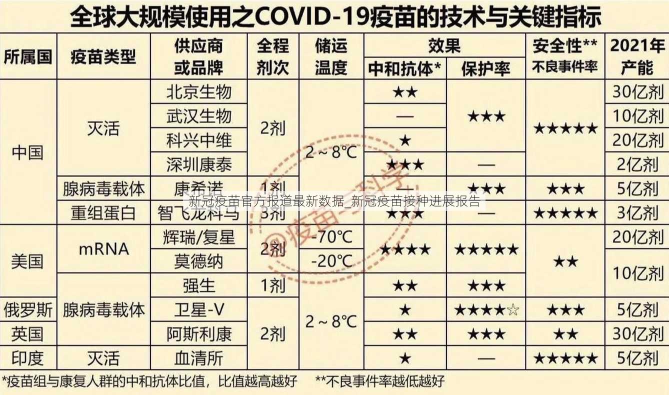 新冠疫苗官方报道最新数据_新冠疫苗接种进展报告