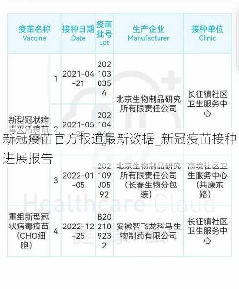 新冠疫苗官方报道最新数据_新冠疫苗接种进展报告