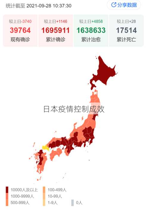 日本疫情控制成效