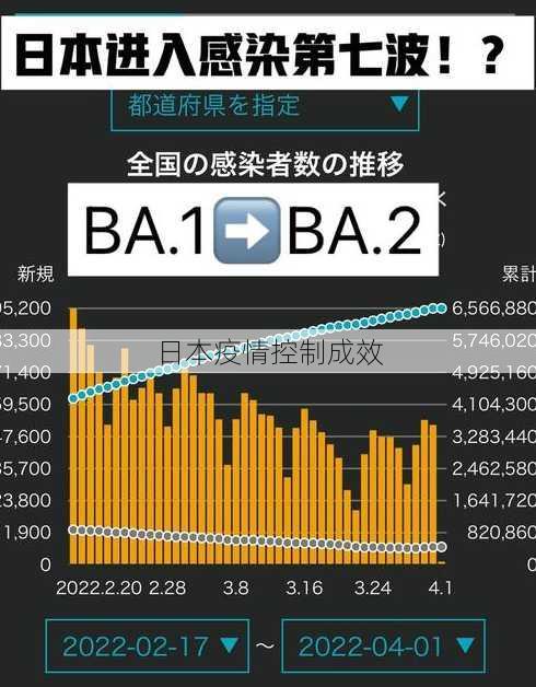 日本疫情控制成效