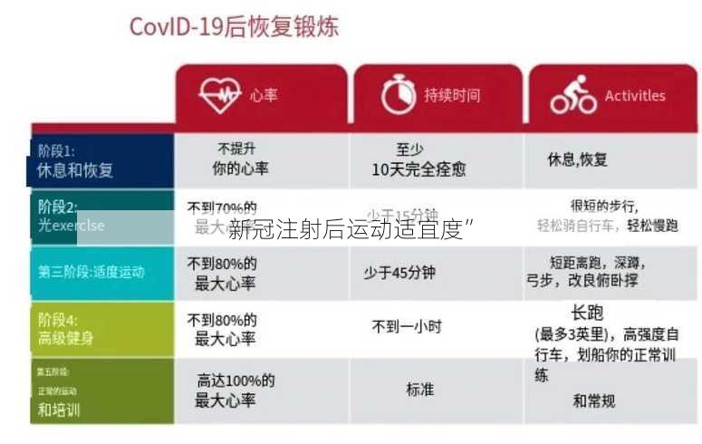 新冠注射后运动适宜度”