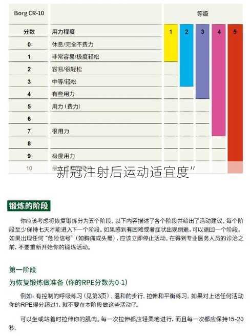 新冠注射后运动适宜度”