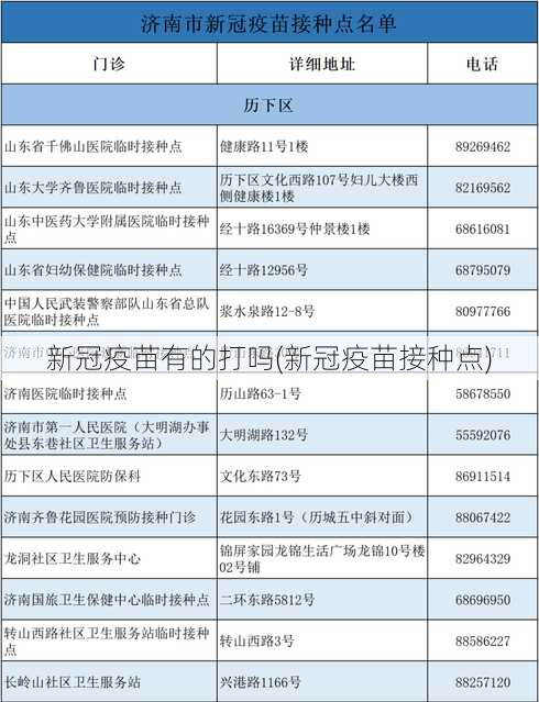 新冠疫苗有的打吗(新冠疫苗接种点)