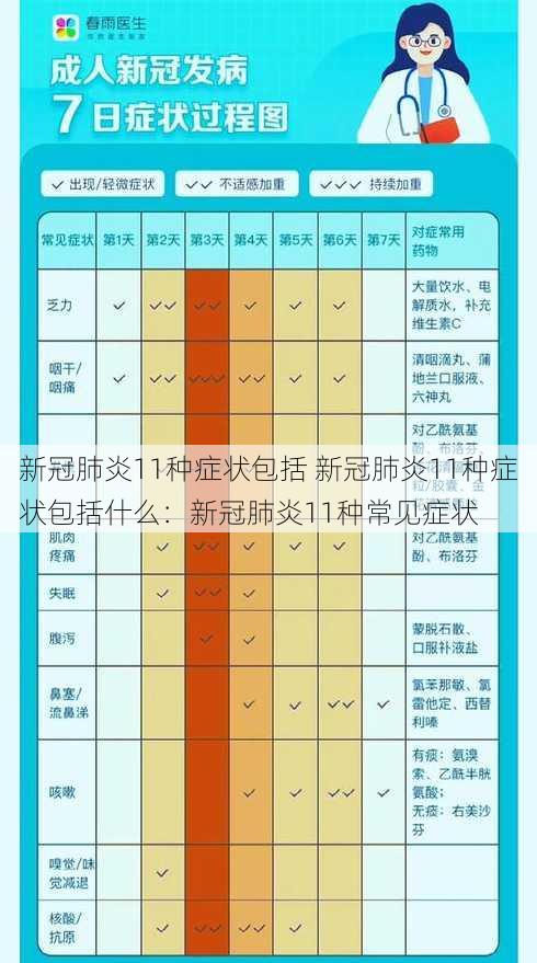 新冠肺炎11种症状包括 新冠肺炎11种症状包括什么：新冠肺炎11种常见症状