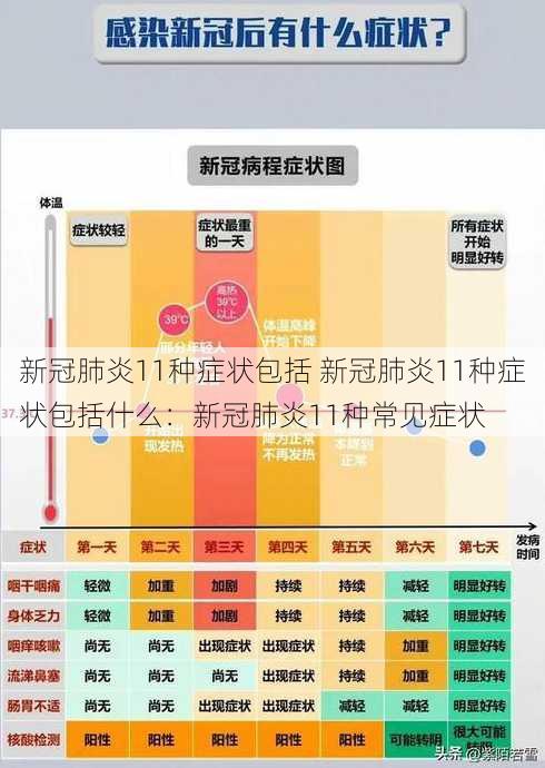 新冠肺炎11种症状包括 新冠肺炎11种症状包括什么：新冠肺炎11种常见症状