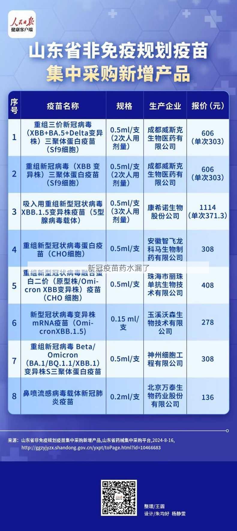 新冠疫苗药水漏了