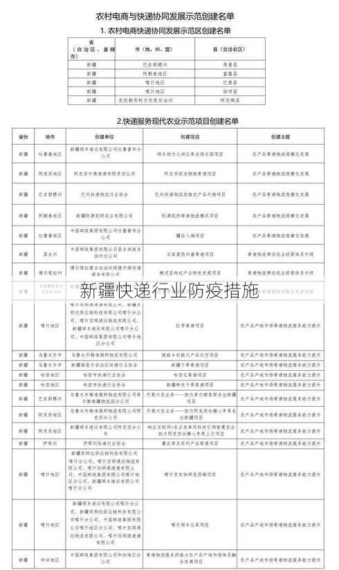 新疆快递行业防疫措施