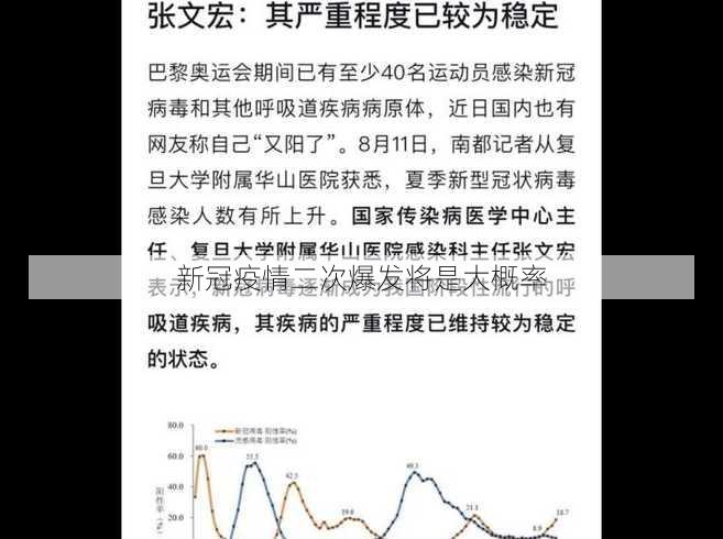 新冠疫情二次爆发将是大概率