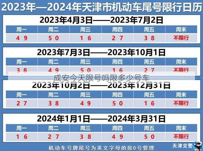 成安今天限号吗限多少号车