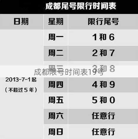 成都限号时间表19号