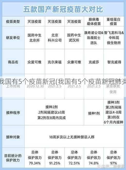 我国有5个疫苗新冠(我国有5个疫苗新冠肺炎)