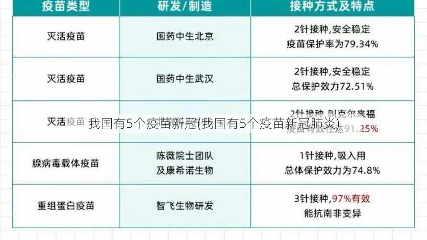 我国有5个疫苗新冠(我国有5个疫苗新冠肺炎)