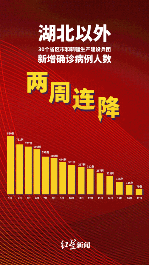 全国新冠疫情有关文章—全国新冠疫情有关文章题目：新冠疫情全国动态分析